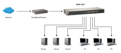 EAN 4015867143117 - LevelOne GSW-1657 switch No administrado Gigabit Ethernet (10/100/1000) Negro, Gris imagen 5