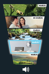 Ventilador Sobremesa Rowenta Vu2330 Essential 30cm Blanco