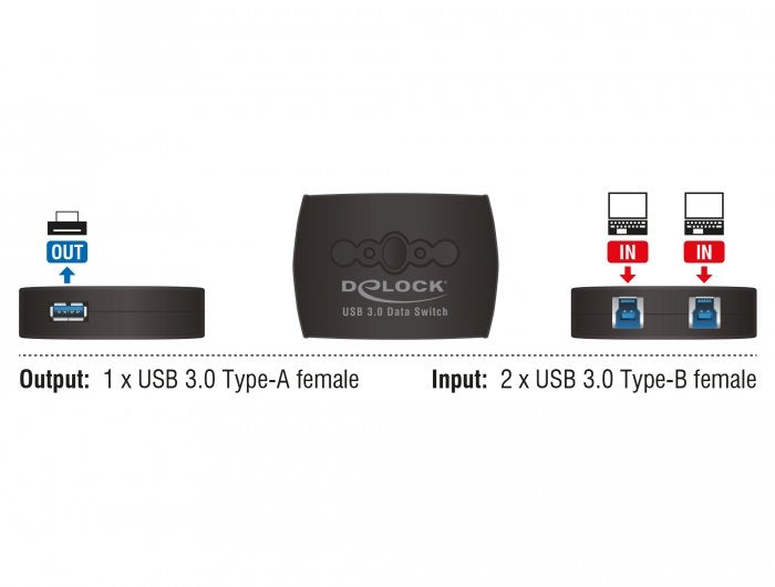 Delock Sharing Switch Usb3.0 2-1 Usb-B H > Usb-A H