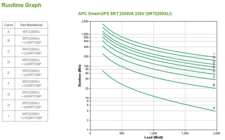 EAN 0731304317630 - APC Smart-UPS On-Line sistema de alimentación ininterrumpida (UPS) Doble conversión (en línea) 2,2 kVA 19 imagen 4