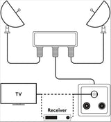 Diseqc 2.0 2 Vias 900 A 2400mhz