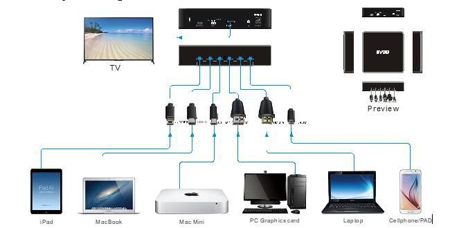 Byod Presentation Switcher 5 In Byod_5