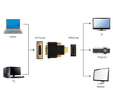 Gembird Conversor Hdmi A Dvi M/H Negro  A-Hdmi-Dvi-3
