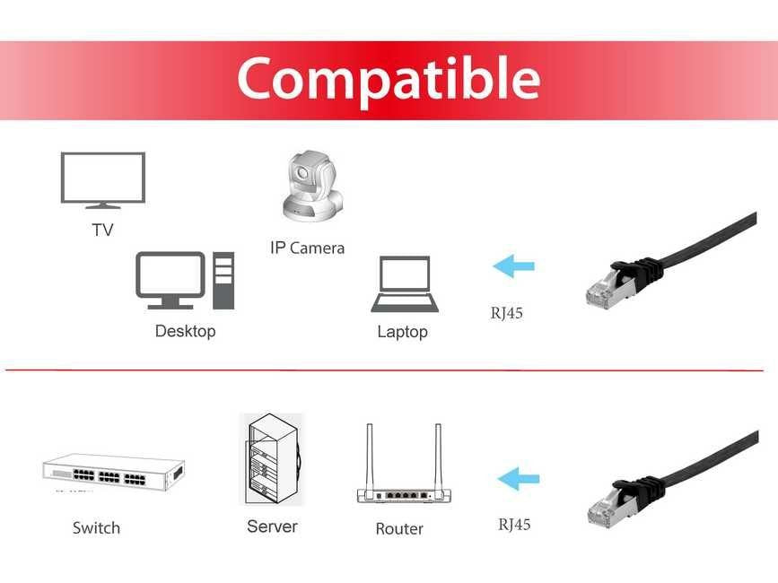 EAN 4015867224885 - Equip 607696 cable de red Negro 10 m Cat6a U/FTP (STP) imagen 3
