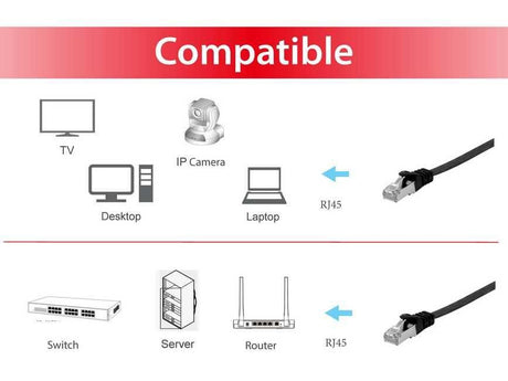 EAN 4015867224885 - Equip 607696 cable de red Negro 10 m Cat6a U/FTP (STP) imagen 3
