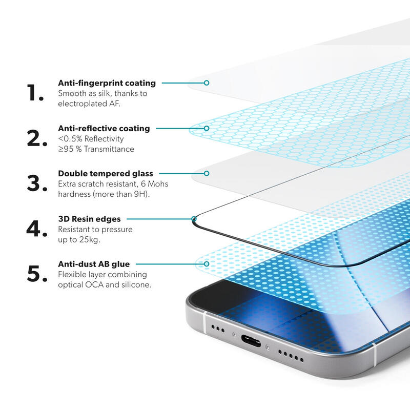 Epico Protector Pantalla Vidrio Antirreflectante Iphone 16 Pro/17