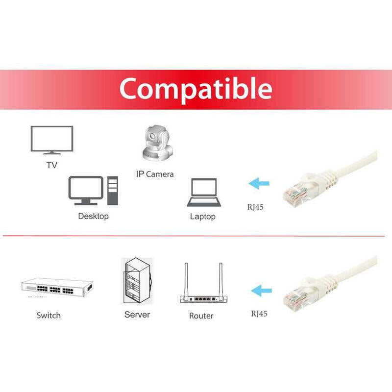 Equip Cable De Red 15 M Cat6a U/Utp (Utp) Blanco 603008