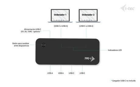 EAN 8595611707230 - i-tec CAKVMHUB2A2C hub de interfaz USB Tipo C 5000 Mbit/s Negro imagen 5