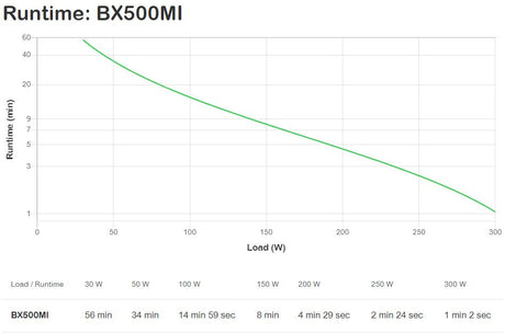 EAN 0731304435648 - APC Back-UPS sistema de alimentación ininterrumpida (UPS) Línea interactiva 0,5 kVA 300 W 3 salidas AC imagen 4