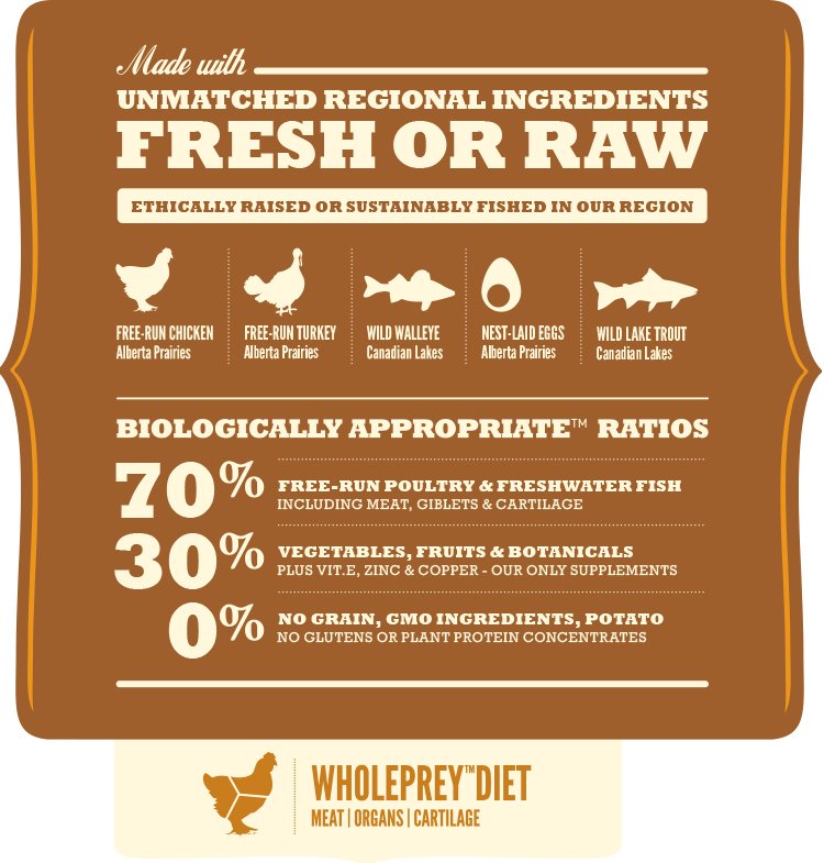 Acana Regionals Wild Prairie Dog 11,4 Kg