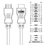 S-Impuls Hdmi Cable, 4k, Verg., Nylon, Negro, 7,5m