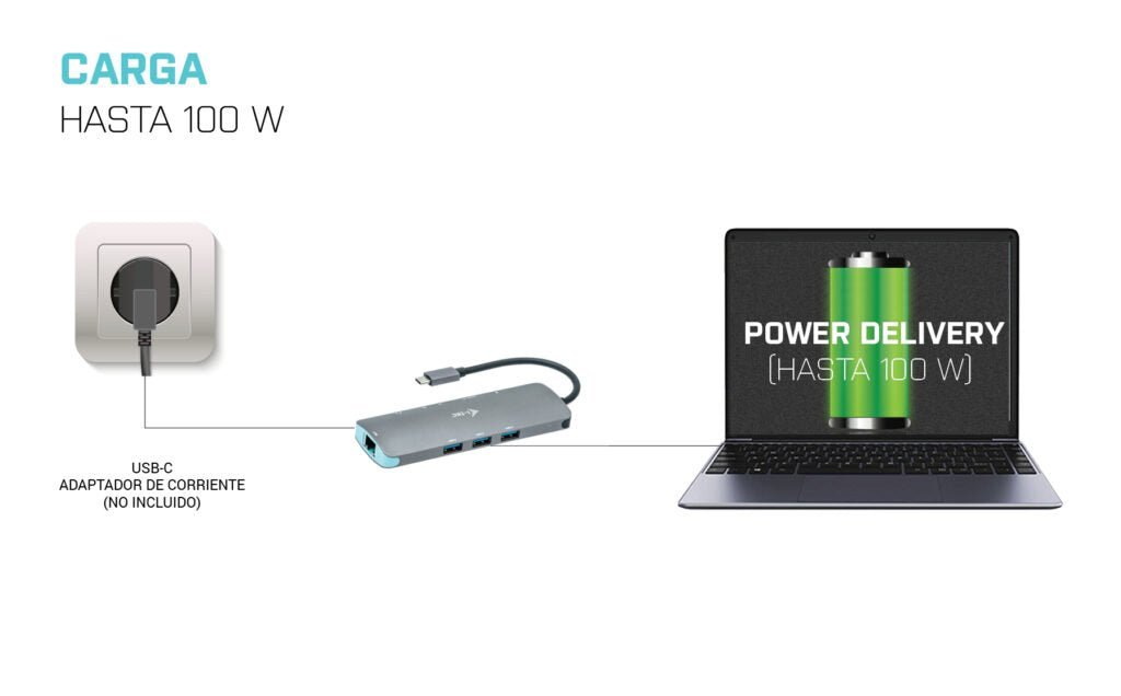 I-Tec Nano Docking Station Usb-C 100w