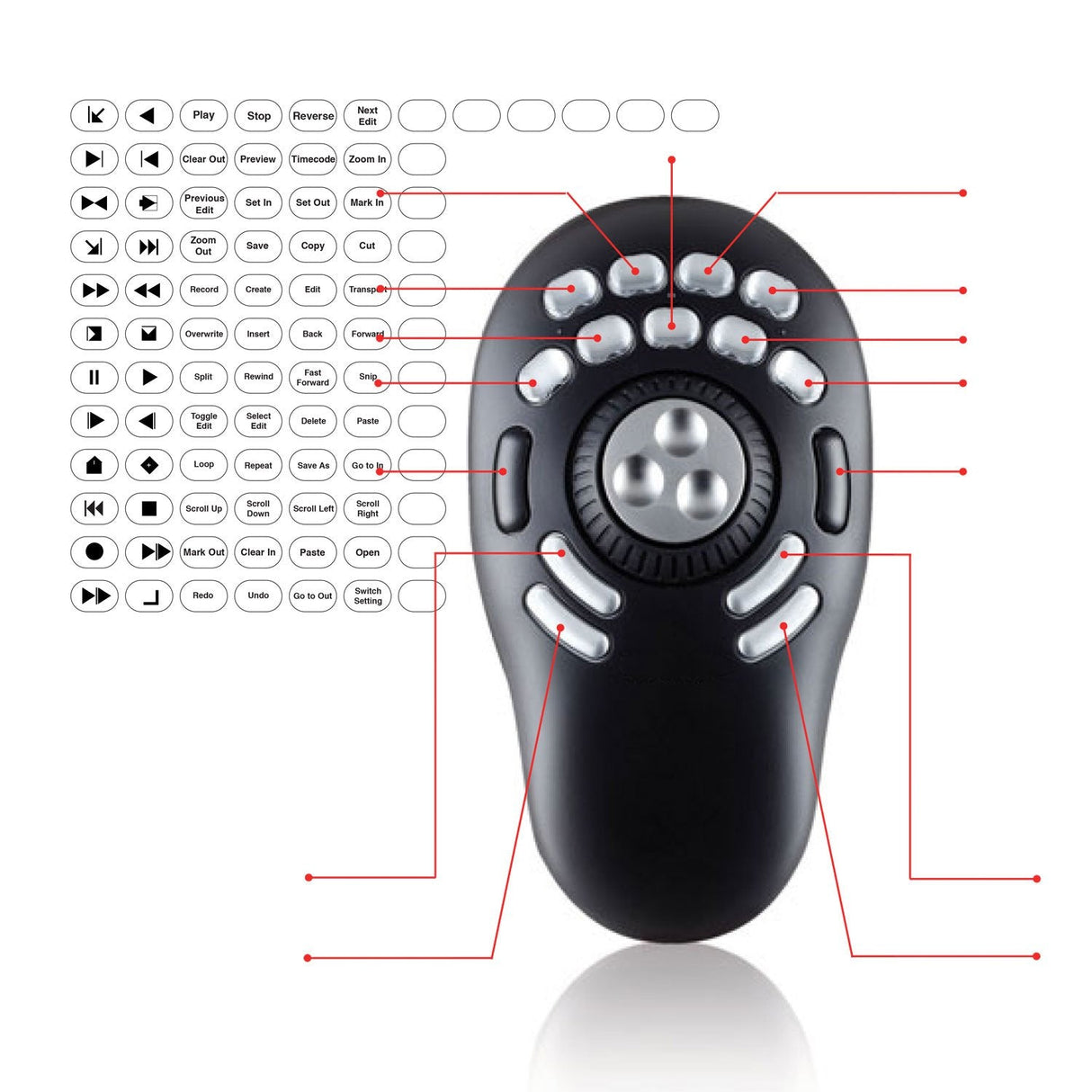 Contour Multimedia Controller Raton Pro V2 Minorima Para Diemros Y Zurdos