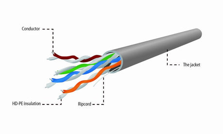 EAN 8716309078764 - Gembird UPC-5004E-L/100 cable de red Gris 100 m Cat5e U/UTP (UTP) imagen 5