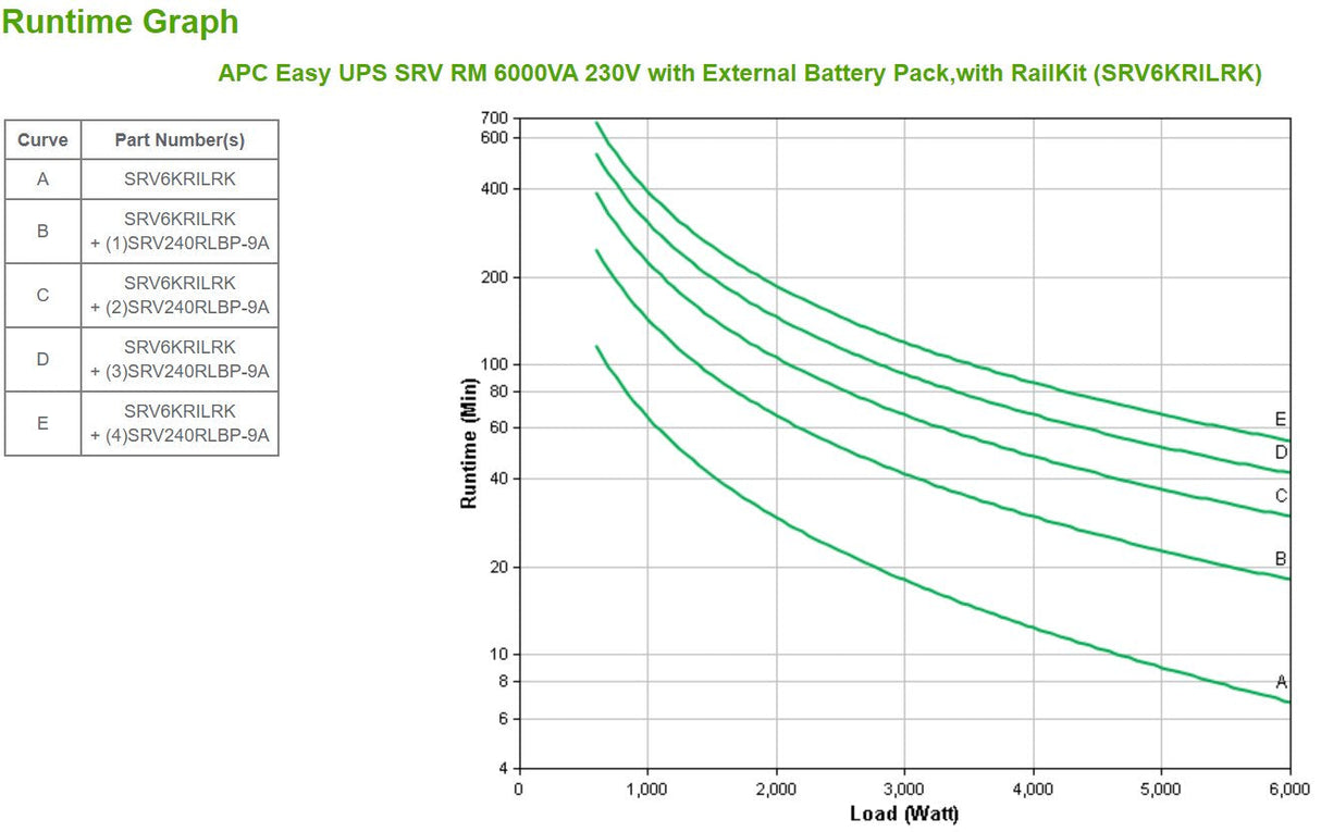 Easy Ups Srv Rm 6000va 230v