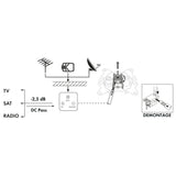 Schwaiger Einzeldose Michleitungsdose Sat 2.5db Set