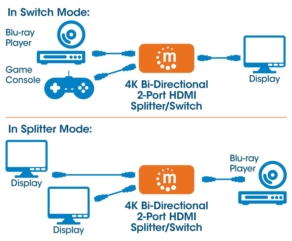Manhattan 4k Bi-Directional Hdmi Splitter Switch 2-Port 4k30hz Manual Selection Passive No Power Required Black