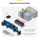 Startech.Com Kvm-Switch - Sicher - 8 X Kvm