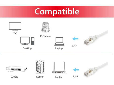 EAN 4015867204207 - Equip 606009 cable de red Blanco 15 m Cat6a S/FTP (S-STP) imagen 3