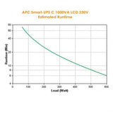 EAN 0731304303688 - APC Smart-UPS sistema de alimentación ininterrumpida (UPS) Línea interactiva 1 kVA 600 W 8 salidas AC imagen 3