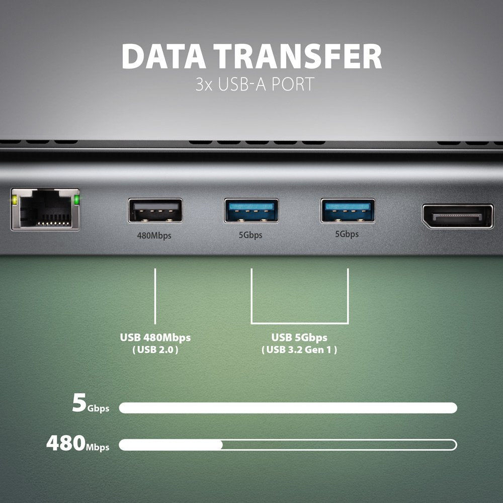 Axagon Hmc-4kx3 Usb 3.0 Hub, Minidp + 2x Hdmi, Lan, Pd, 3x Usb-A, Sd-Kartenleser, Audio