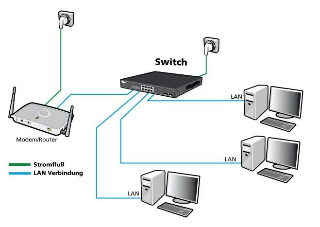 EAN 4038816215406 - ALLNET 215400 No administrado L2 Gigabit Ethernet (10/100/1000) Energía sobre Ethernet (PoE) Montaje en p imagen 6