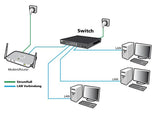 EAN 4038816215406 - ALLNET 215400 No administrado L2 Gigabit Ethernet (10/100/1000) Energía sobre Ethernet (PoE) Montaje en p imagen 6