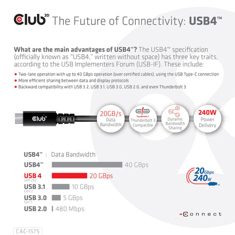 EAN 8719214472313 - CLUB3D CAC-1575 cable USB USB4 Gen 2x2 2 m USB C Negro imagen 9