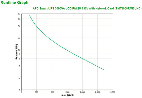 EAN 0731304327707 - APC Smart-UPS 3000VA sistema de alimentación ininterrumpida (UPS) Línea interactiva 3 kVA 2700 W 9 salida imagen 3