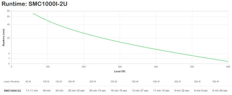 EAN 731304310082 - APC SMC2000I-2U sistema de alimentación ininterrumpida (UPS) Línea interactiva 2 kVA 1300 W imagen 3