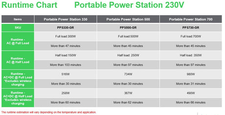 EAN 0731304736875 - APC PPS330-GR estación de energía portátil Ión de litio 531 W 3,3 kg imagen 14