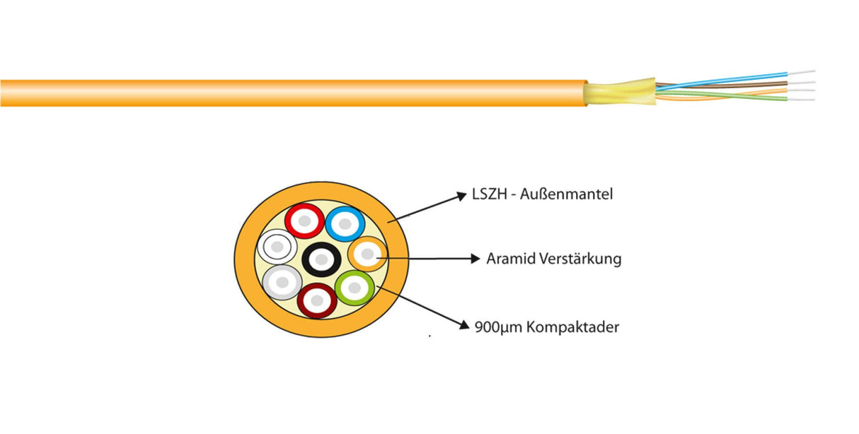 Efb I-V(Zn)H Duplex-Zipcord Om2 2g (2x1) 400n Lszh Naranja 1,8x3,7mm