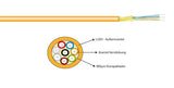 Efb I-V(Zn)H Duplex-Zipcord Os2 2e (2x1) 400n Lszh Gelb 1,8x3,7mm G657a1