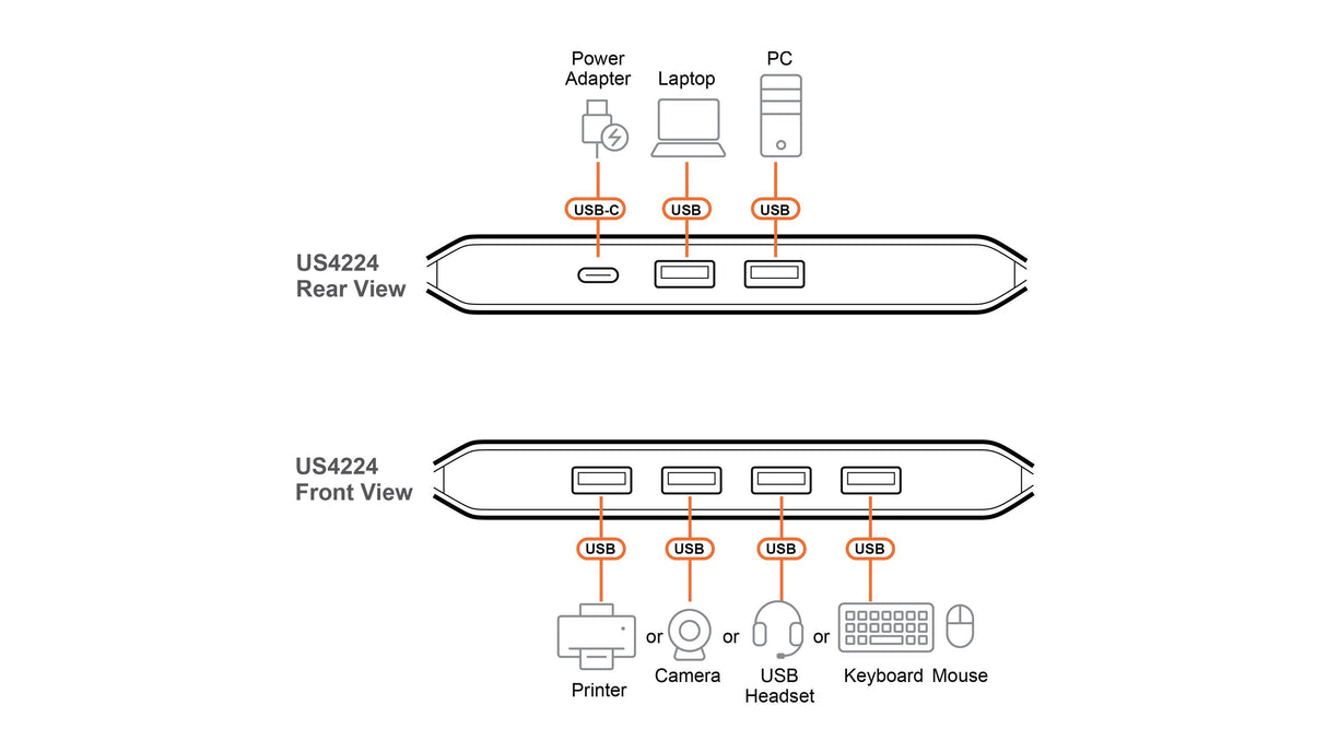 Switch De Periféricos Usb 2.0 De 2 X 4 Puertos Aten Us4224 Essentials