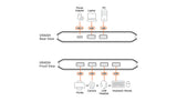 Switch De Periféricos Usb 2.0 De 2 X 4 Puertos Aten Us4224 Essentials
