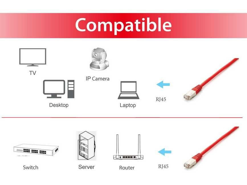 EAN 4015867152447 - Equip 605624 cable de red Rojo 5 m Cat6a S/FTP (S-STP) imagen 5