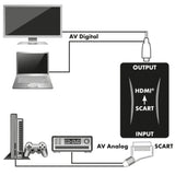 Euroconector Schwaiger > Convertidor Hdmi