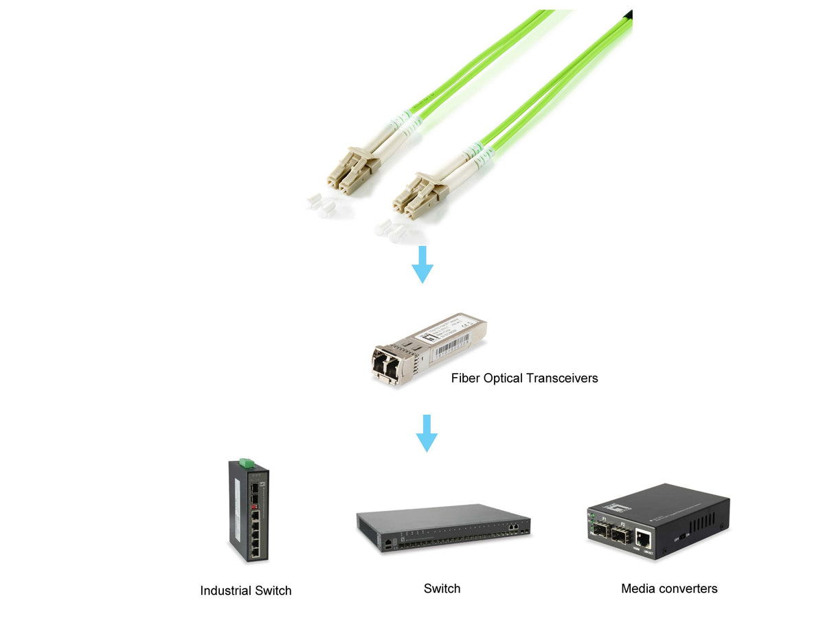 Cable Fibra Optica Multimodo Libre  Halogenos Lc/Lc  Om5 50/125u 1m