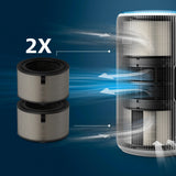 Philips Pureprotect 3200 Series, Luftreinigerfilter, Hepa, 99,97%, Box
