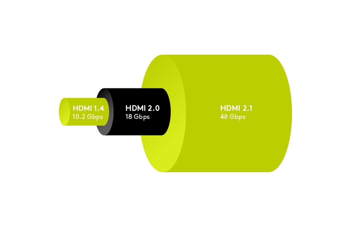 EAN 4040849527661 - Goobay 52766 cable HDMI 5 m HDMI tipo A (Estándar) Negro imagen 9