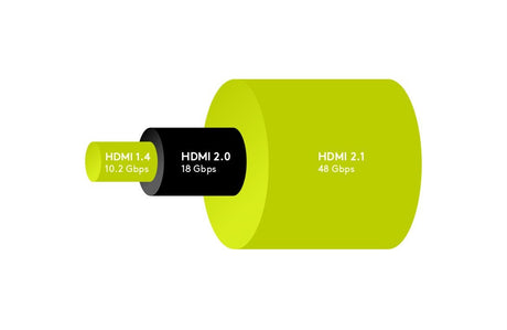 EAN 4040849527661 - Goobay 52766 cable HDMI 5 m HDMI tipo A (Estándar) Negro imagen 9