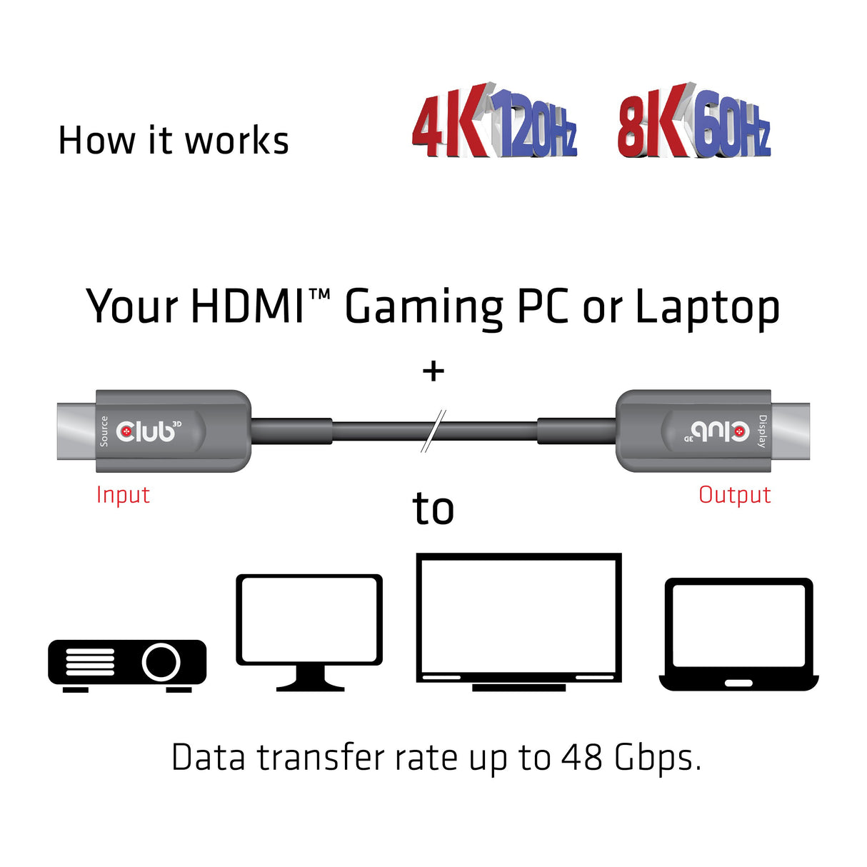 EAN 8719214471729 - CLUB3D CAC-1376 cable HDMI 10 m HDMI tipo A (Estándar) Negro imagen 5