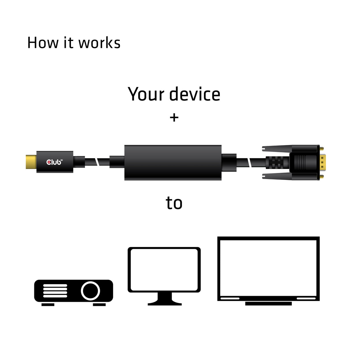 EAN 8719214471231 - CLUB3D cac-1512 5 m USB Tipo C VGA (D-Sub) Negro imagen 3