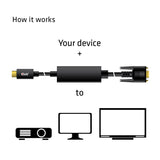 EAN 8719214471231 - CLUB3D cac-1512 5 m USB Tipo C VGA (D-Sub) Negro imagen 3