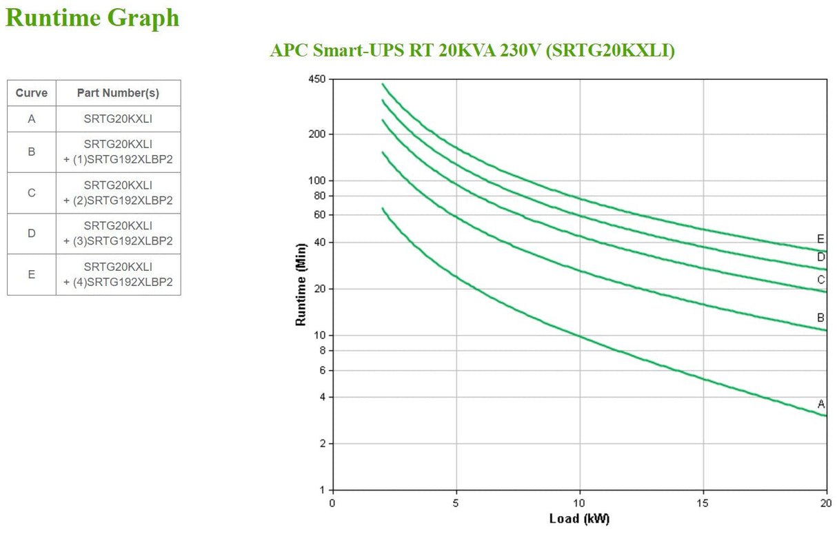 Apc Smart-Ups Rt 20kva Ups (Montaje En Bastidor) Ac 230/380 V 20000 Vatios 20000 Va Trifásico / 1 Fase Rs-232 Conectores De Salida: 1 7u Negro