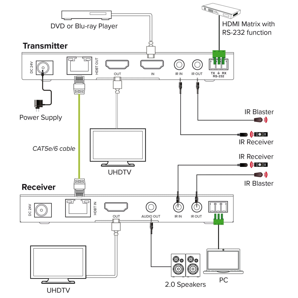 Video Extender, Cat.6, Hdmi 4k/60hz, Hdbaset Set Inline