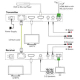 Video Extender, Cat.6, Hdmi 4k/60hz, Hdbaset Set Inline