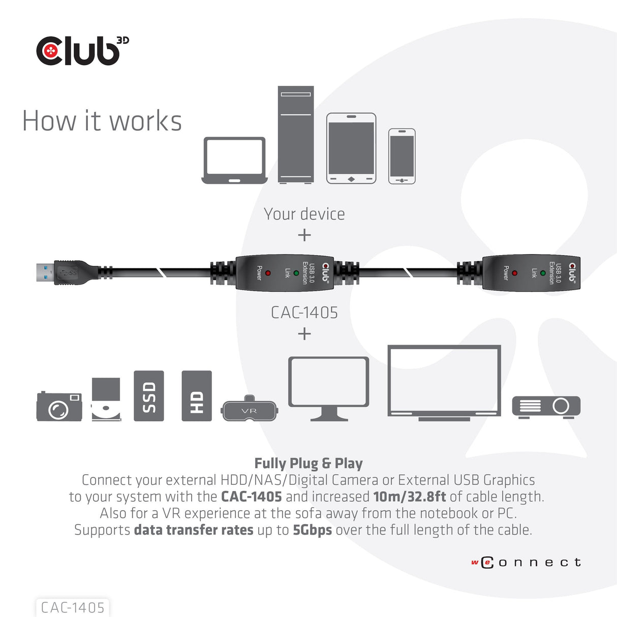 EAN 8719214471781 - CLUB3D CAC-1405 cable USB USB 3.2 Gen 2 (3.1 Gen 2) 10 m USB A Negro imagen 5