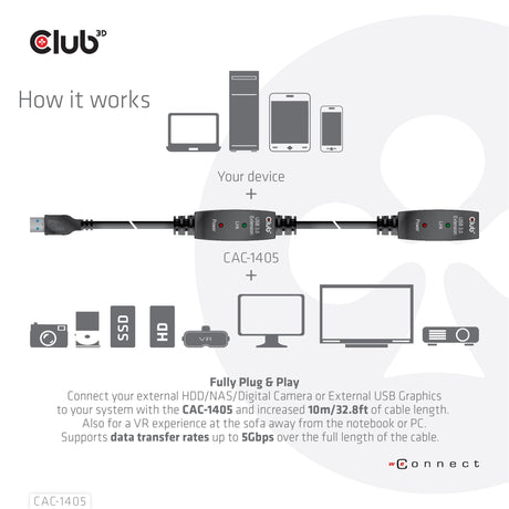 EAN 8719214471781 - CLUB3D CAC-1405 cable USB USB 3.2 Gen 2 (3.1 Gen 2) 10 m USB A Negro imagen 5