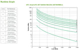 EAN 0731304308515 - APC Smart-UPS On-Line sistema de alimentación ininterrumpida (UPS) Doble conversión (en línea) 6 kVA 6000 imagen 3